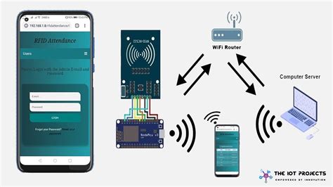 rfid based attendance system using microcontroller project report|attendance monitoring system using rfid.